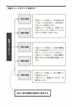 【伊藤忠、サイバー、ボスコン】就職人気ランキング上位の企業がやっている「給料アップ以外」のこととは？