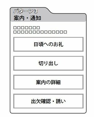 パターン3：案内・通知、呼びかけのあと必要情報をまとめる