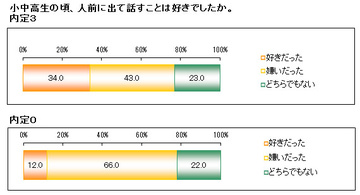 面接で落ちる子に足りないのは“3つの特性”だった 親が今からでもできる!子どもを面接に強くする方法