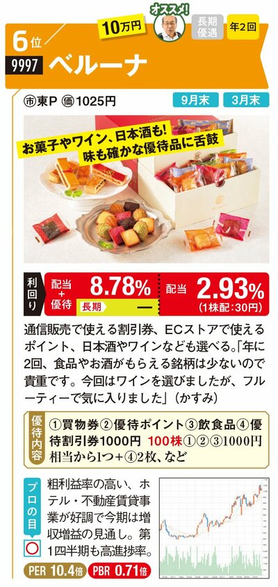 ベルーナ