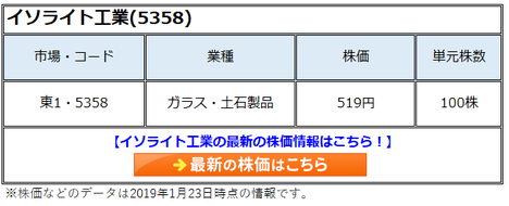 イソライト工業(5358)は株価10倍もある成長株！一時的な減益予想で株価下落も配当は増益基調、高収益商品の需要拡大で株価の上昇に期待!