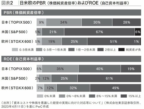 なぜ今、ファイナンス目線を備えた事業ポートフォリオ最適化が必要なのか〈PR〉