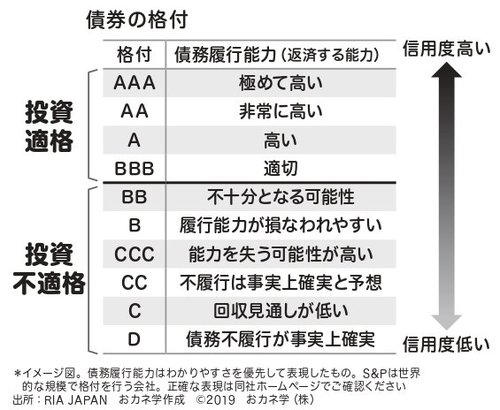 ハイイールド債券ファンド高配当の裏に隠されたこわいワナ