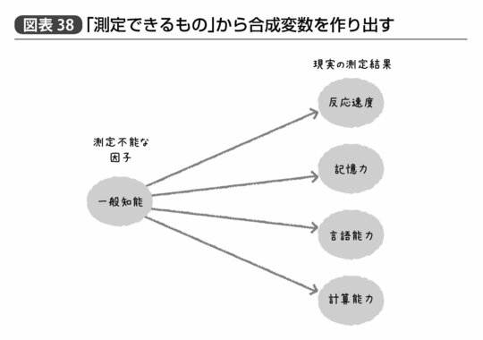 『統計学が最強の学問である』251