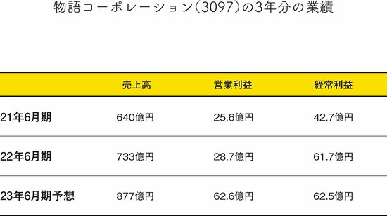 【成長株の見つけかた】決算短信の最初のページで、業績が好調かどうかのトレンドをつかむ