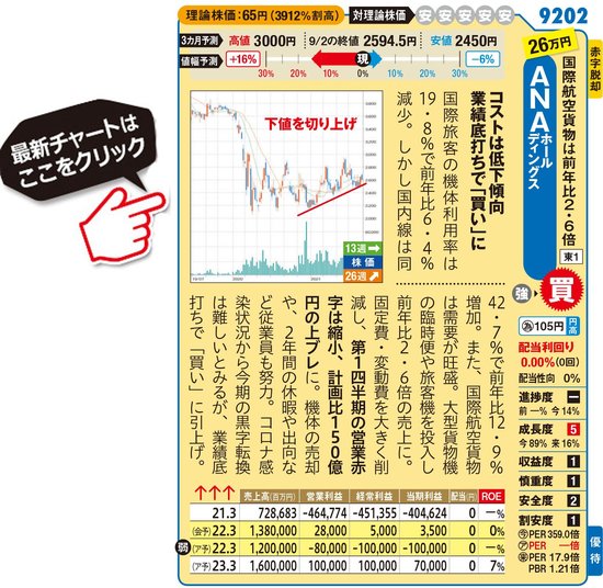 マーケット速報 共同通信社