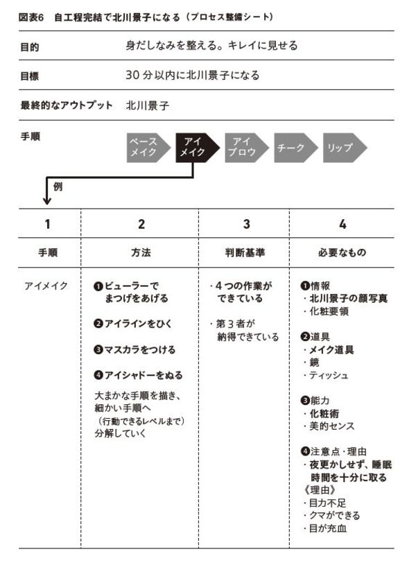 マクドナルド創業者はこう言った「小さな○○に分けてしまえば、何事も難しくはない」