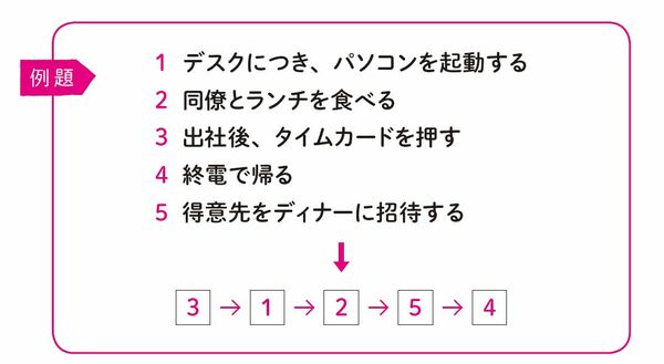 「読解力」が身につく脳トレ