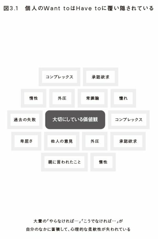 「本気でやりたいこと」が見えないリーダーがまずやるべきこと