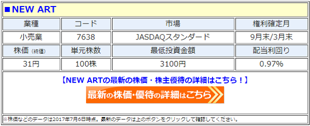 New Art 7638 株主優待の内容を変更 ジュエリーやゴルフ用品の割引などが受けられる優待内容は変わらず 割引率などを一部変更へ 株主優待 新設 変更 廃止 最新ニュース 21年 ザイ オンライン