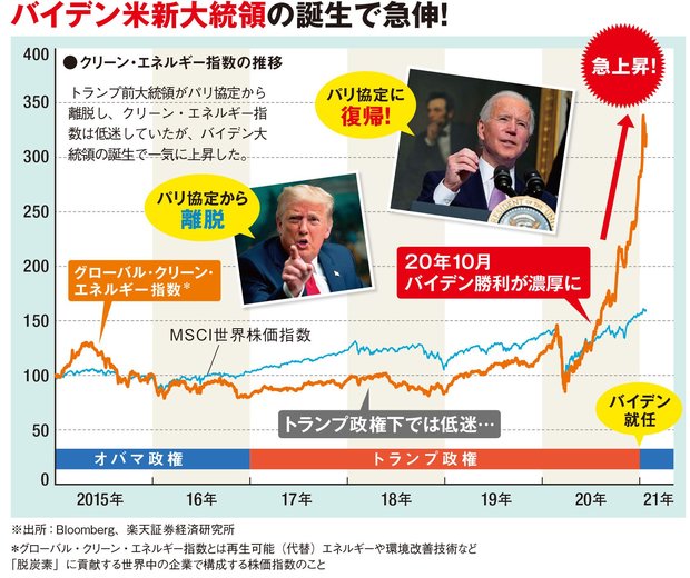 環境関連銘柄として有望な 10万円株 2銘柄を紹介 ビルの省エネ化で注目される 三機工業 風力発電向けベアリングの将来性に期待の Ntn が狙い目 ダイヤモンドzai最新記事 ザイ オンライン