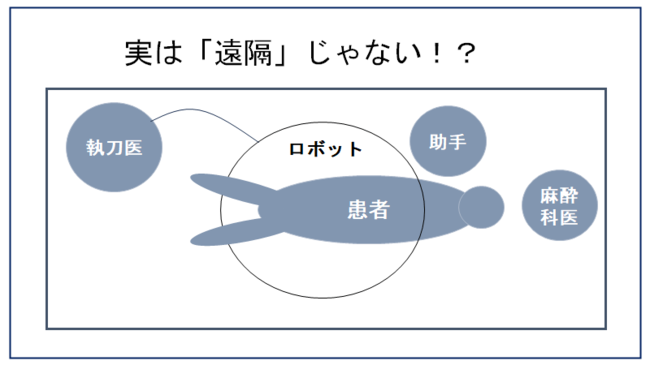 【手術の新常識】人間よりもすごい「手術用ロボット」の驚くべき機能を知っていますか？