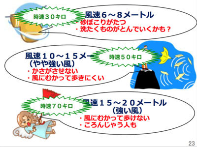 風速をあらわすイラスト 風速をあらわすイラスト