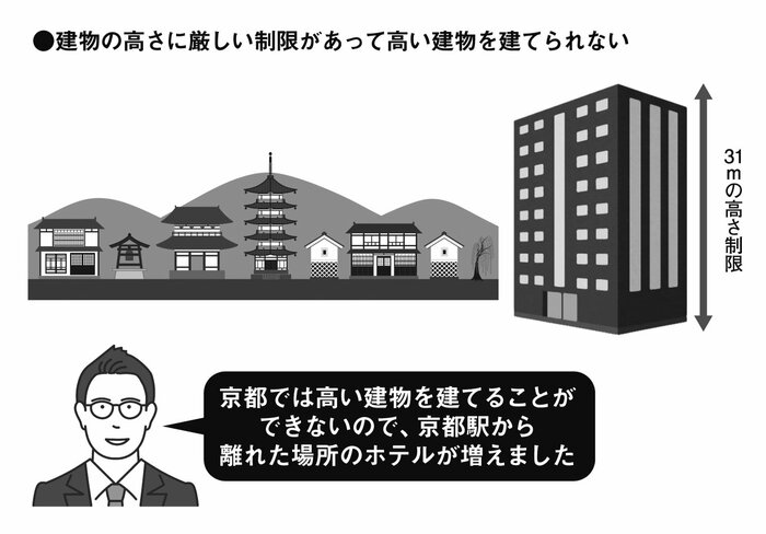 なぜ京都のホテルは駅前以外にも分散しているのか？