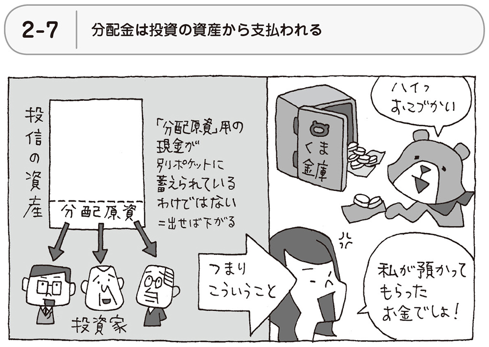 分配金は投資の資産から支払われる