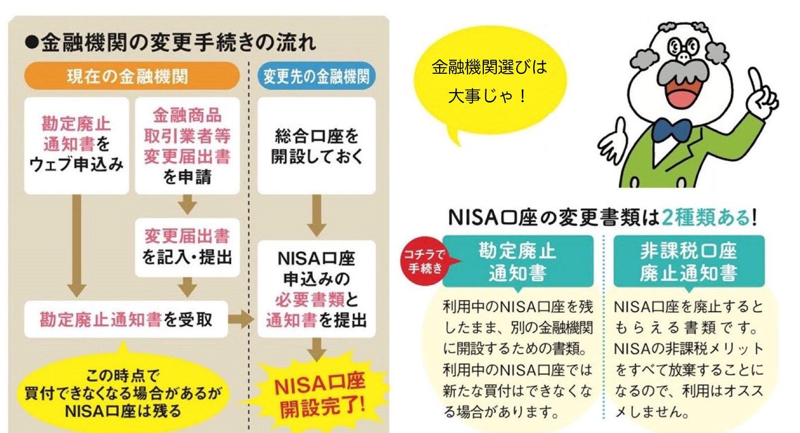 一番売れてる月刊マネー誌ザイが作った新NISA入門