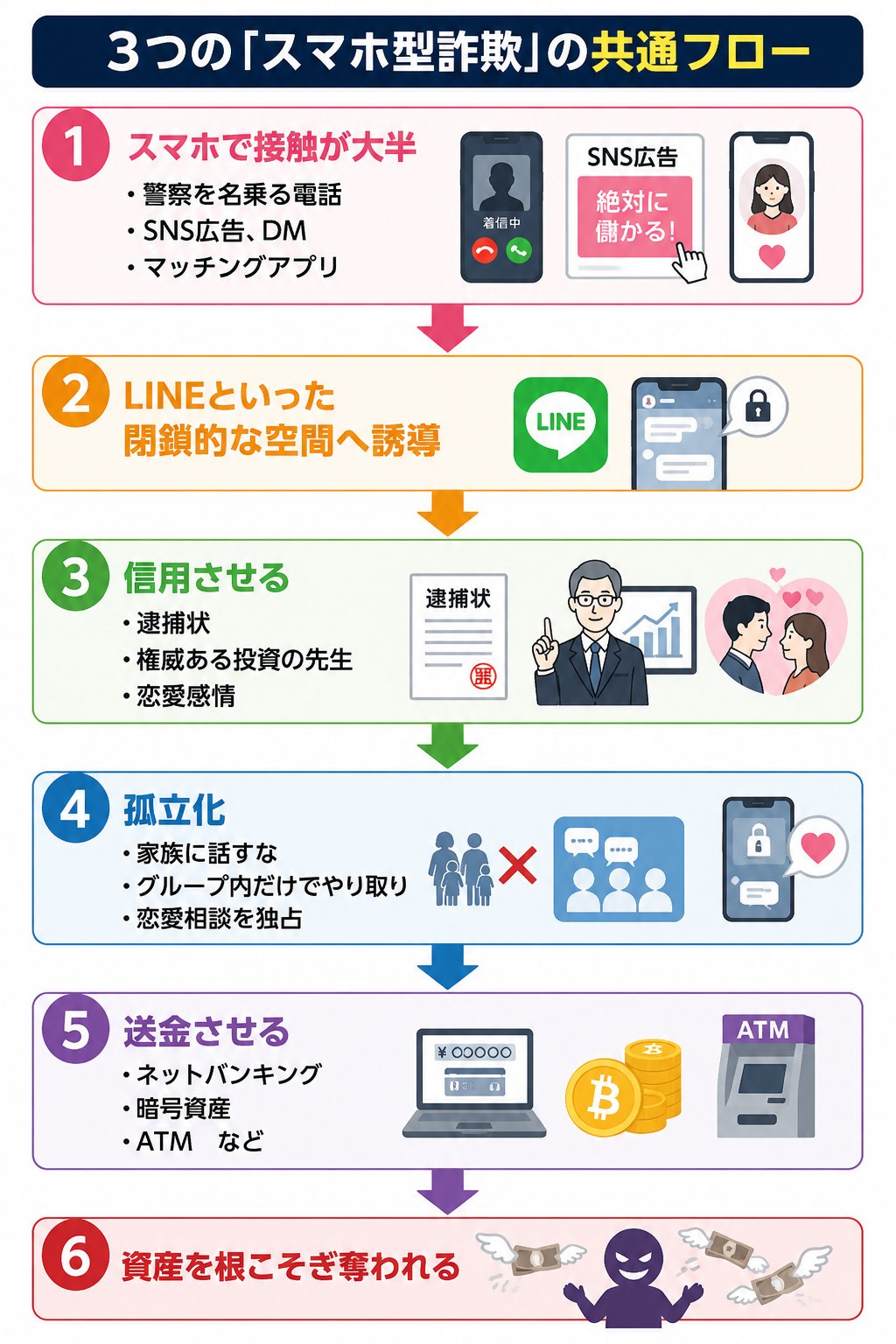 怪しいサギ電話を一発ブロック！警察庁がオススメする「2つのアプリ」