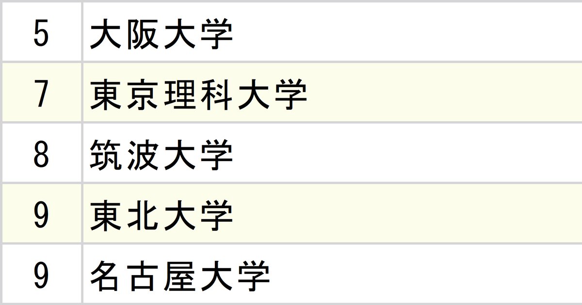 ランキング画像
