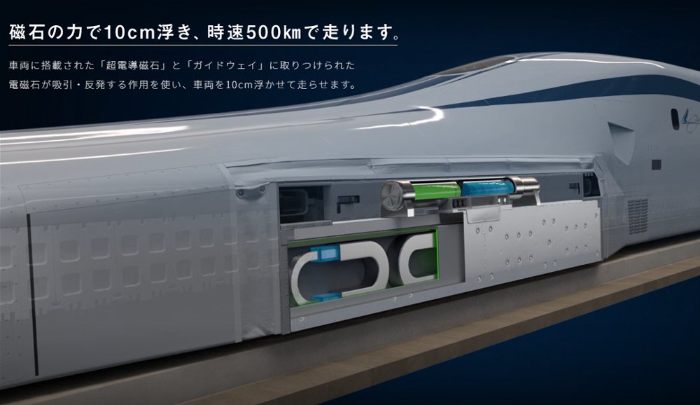 超電導磁石