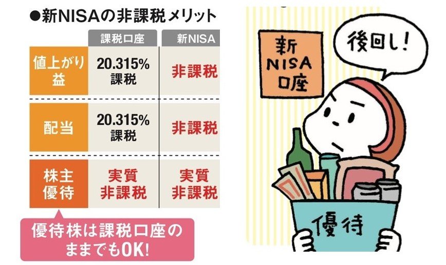 一番売れてる月刊マネー誌ザイが作った新NISA入門