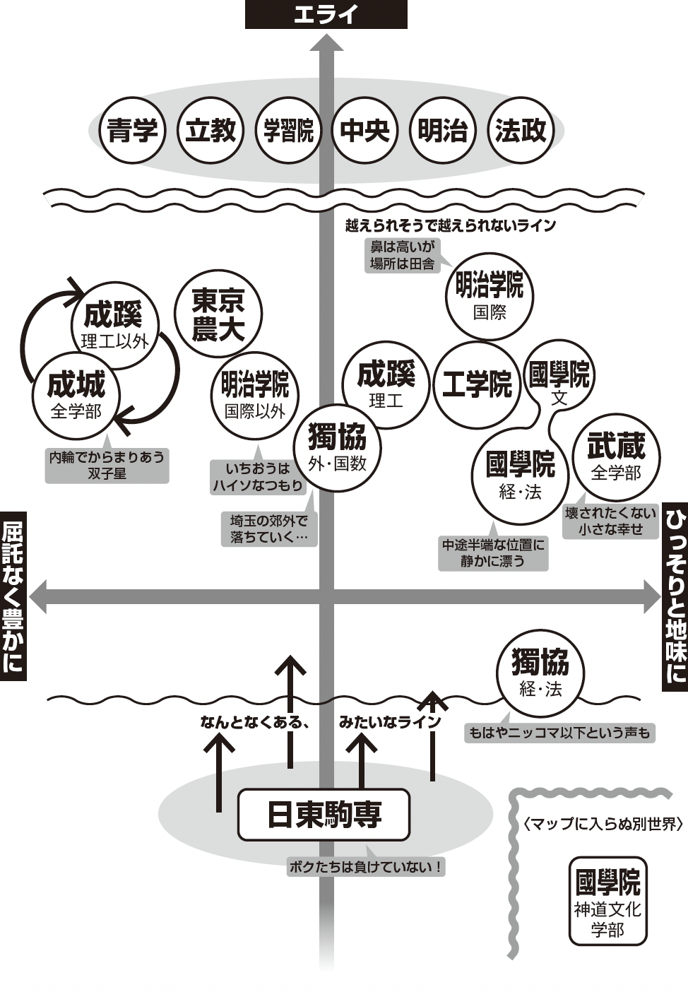 序列マップ