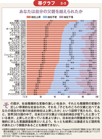 社会の実像をあぶり出す グラフ化 の技法 基礎から学ぶ統計学 最強 入門 ダイヤモンド オンライン