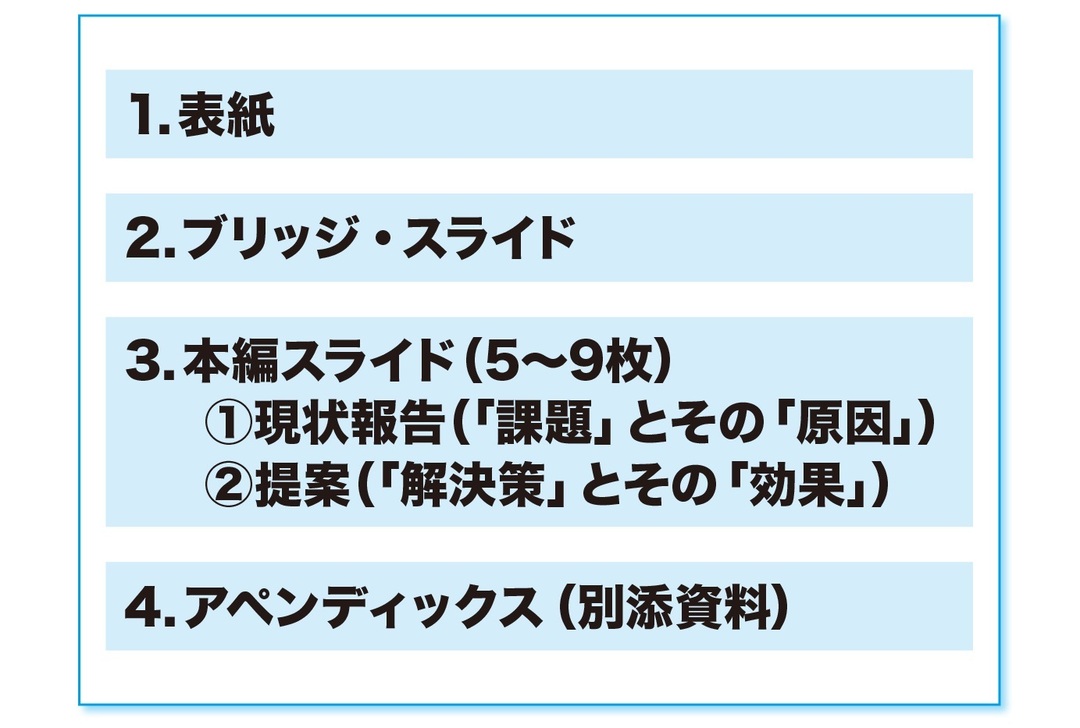 社内プレゼン資料は 必ず 現状報告 提案 で構成する 社内プレゼンの資料作成術 ダイヤモンド オンライン