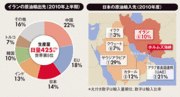 イラン核開発問題深刻化の懸念原油高でエネルギー関連に注目