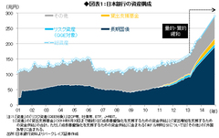 金融政策の「出口」の一考～「2つの損失リスク」と「4つの出口策」～――森田京平・バークレイズ証券チーフエコノミスト