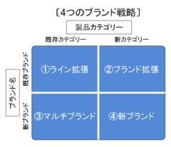 トヨタの住宅事業に勝算あり――ブランド拡張戦略で読み解くと