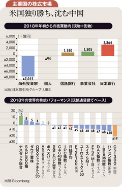 業績動向と投資家の期待値両者の動きに目を配るべき