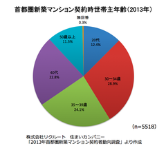 「いまさら」と諦めるのはまだ早い！意外に多い「40歳代で住宅購入」のメリット