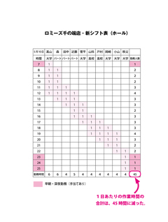 女性はなぜ、高価なトリュフを買うのか？