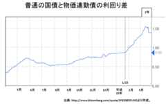 バブル再来懸念に答えるその生成と崩壊への対応を検証する