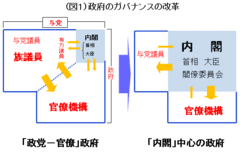 財政再建への提言：予算改革は政治改革そのもの日本版財政責任法を導入せよ