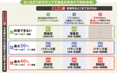 あなたの預金が危ない！資産を減らさない「守り」の運用とは？