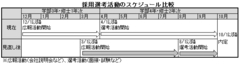 「12月1日就活解禁」という間違った解釈。実はもうとっくに始まってた!?