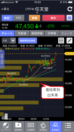 価格帯別出来高