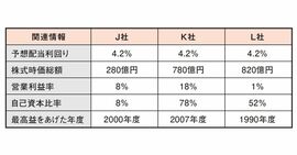 株のプロが教える「配当利回りの高い小型株の選び方」