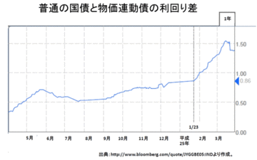 バブル再来懸念に答えるその生成と崩壊への対応を検証する
