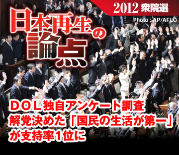 【集中連載】ＤＯＬ独自アンケート調査（11月20日～22日実施）解党決めた「国民の生活が第一」が支持率1位に背景には“脱原発”と“維新への不信感”か