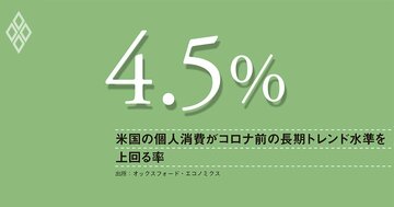 個人消費でも米国は独り勝ち、原動力は株高による資産効果、今後は減衰、腰折れリスクも