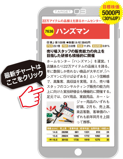 ハンズマン（7636）の最新株価チャートはこちら（SBI証券のサイトへ移動します）