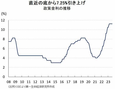 メキシコ「高過ぎるペソ」の苦悩、景気底入れも移民送金目減りで内需の足かせに