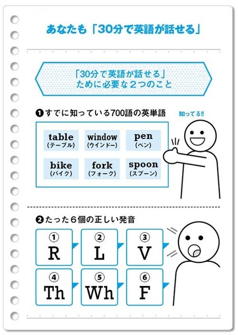 あなたも30分で英語が話せる！