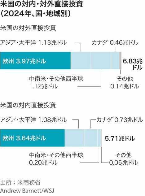 米経済、欧州と「決別」ならどうなる？