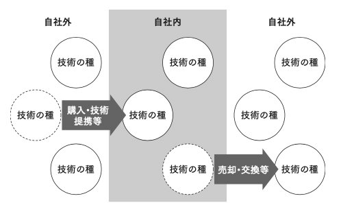 同書より転載