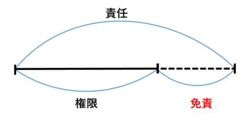 リーダーが絶対にやってはいけない「一発で信頼を失う行為」ワースト1