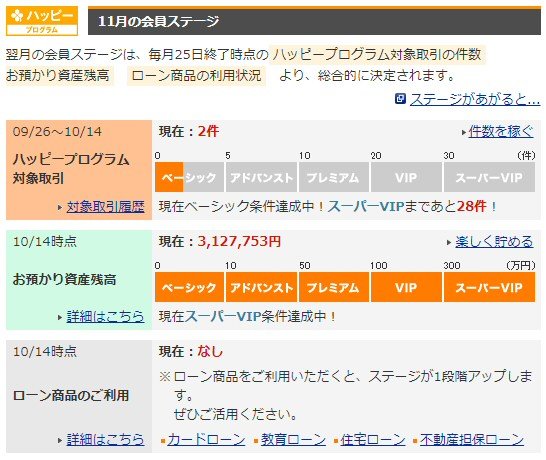 「ハッピープログラム」の対象取引