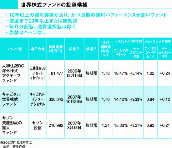 【投資のプロが教える】創業90年以上、米国でトップシェアを誇るアクティブファンドとは？